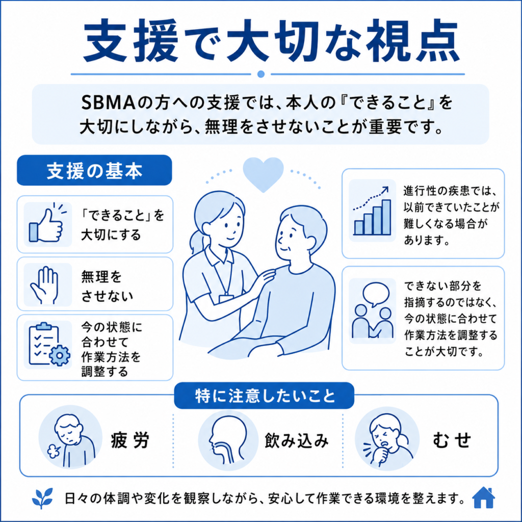 SBMAの支援で大切な視点の画像